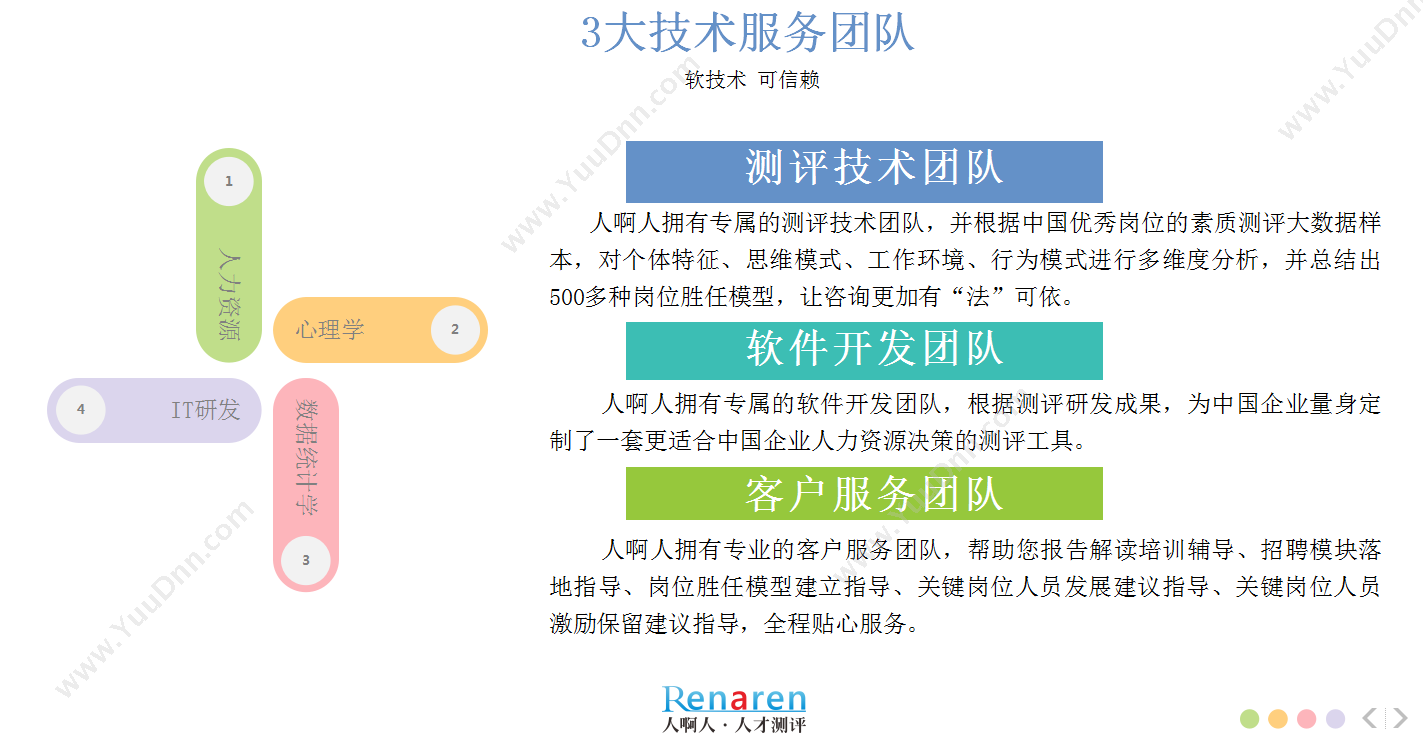 广东人啊人网络技术开发有限公司 人啊人·T12人才测评系统（优才版） 人力资源