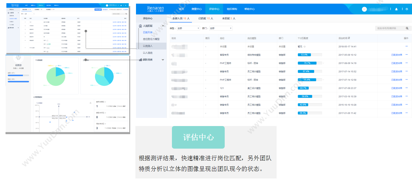 广东人啊人网络技术开发有限公司 人啊人·T12人才测评系统（优才版） 人力资源