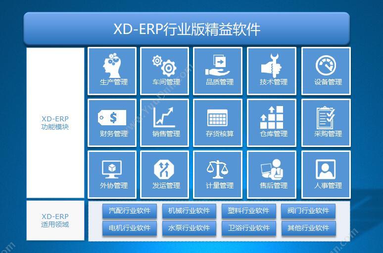 浙江兴达讯软件股份有限公司 兴达XD-ERP 企业资源计划ERP