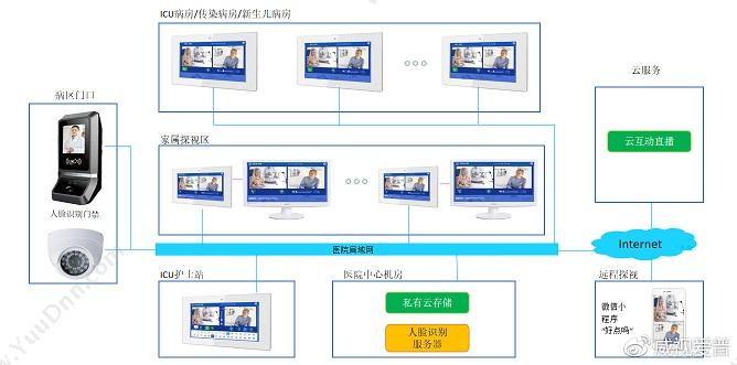 深圳市威视爱普科技开发有限公司 深圳威视爱普ICU探视对讲厂家 医疗平台