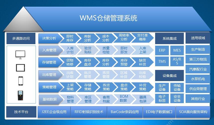 浙江兴达讯软件股份有限公司 兴达WMS 条形码管理