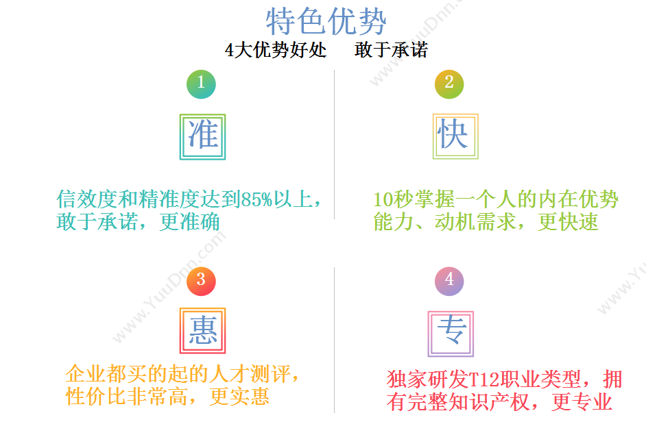 广东人啊人网络技术开发有限公司 人啊人·T12人才测评系统（优才版） 人力资源