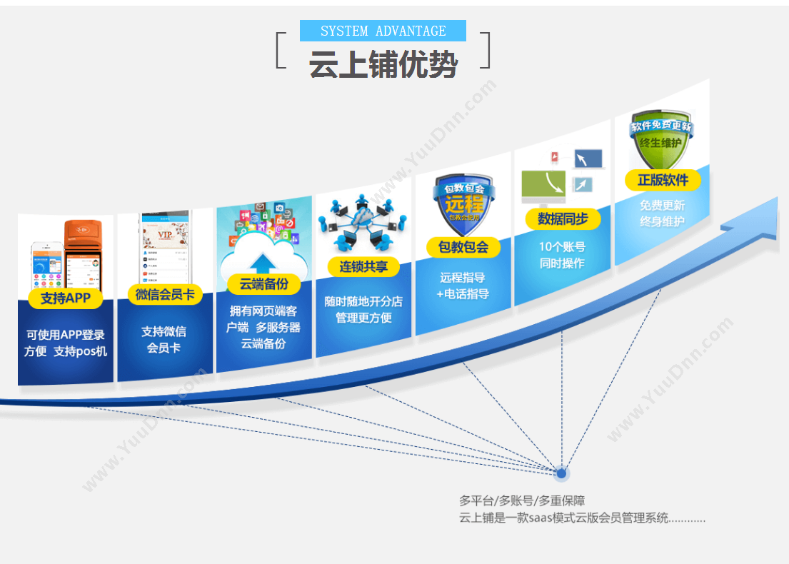 深圳源中瑞科技有限公司 区块链支付系统应用开发解决方案 移动应用