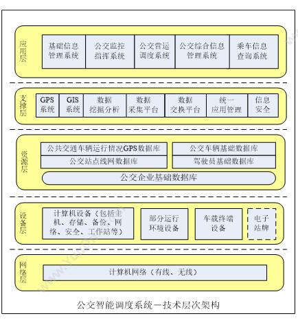 深圳市楚成实业发展有限公司 楚成云WIFI 其它软件