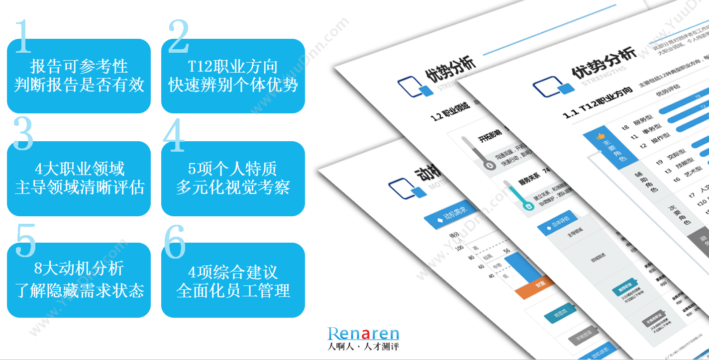 广东人啊人网络技术开发有限公司 人啊人·T12人才测评系统（优才版） 人力资源