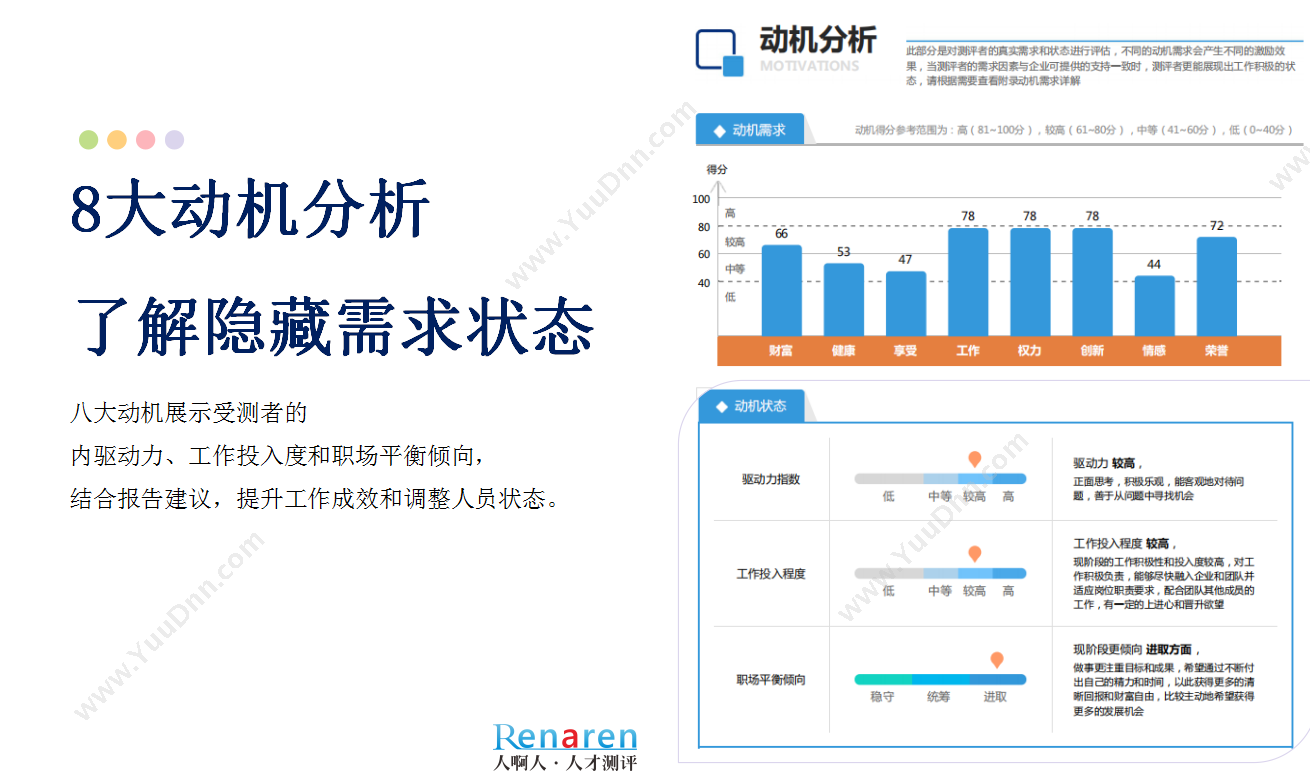 广东人啊人网络技术开发有限公司 人啊人·T12人才测评系统（优才版） 人力资源