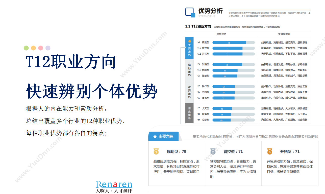 广东人啊人网络技术开发有限公司 人啊人·T12人才测评系统（优才版） 人力资源
