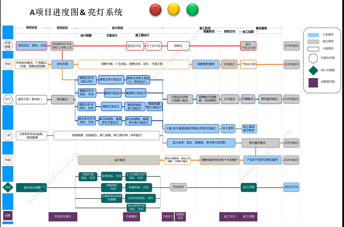 深圳市多迪信息科技有限公司 甲方工程项目管理软件ERP门户进度管理系统 企业资源计划ERP