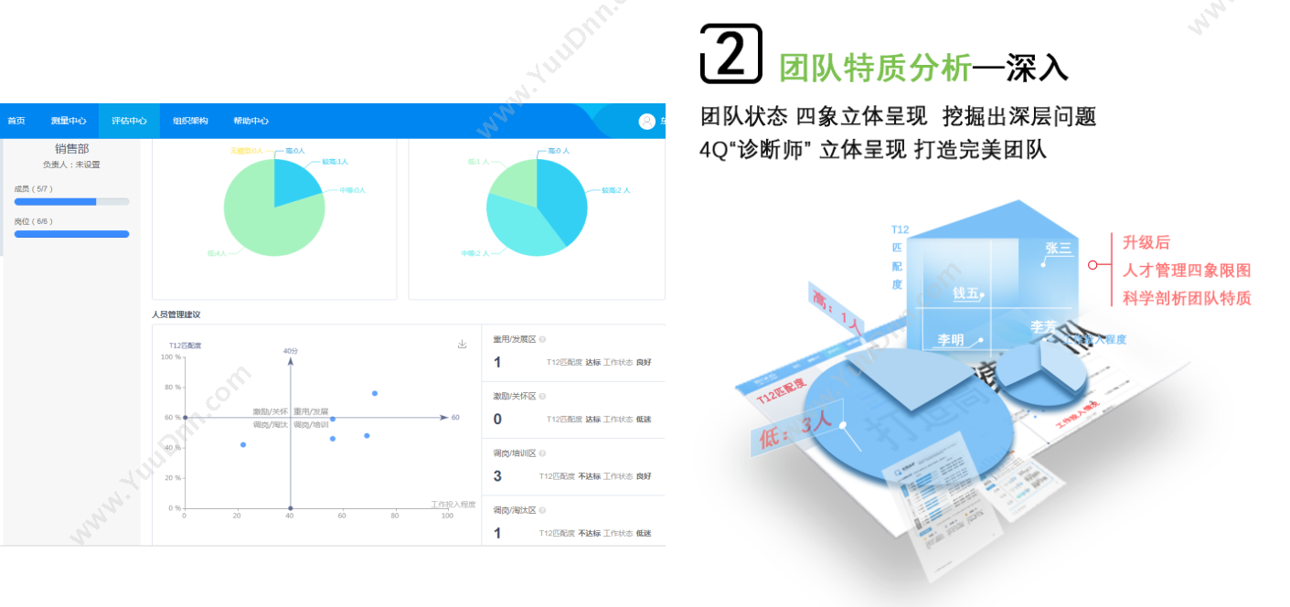 广东人啊人网络技术开发有限公司 人啊人·T12人才测评系统（优才版） 人力资源