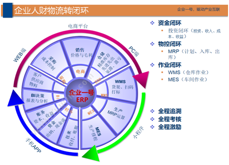 上海大易云计算股份有限公司 大易云智能招聘管理系统 招聘管理