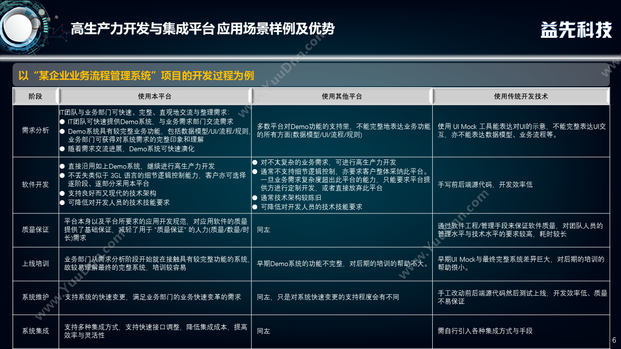 广州标领信息科技有限公司 标领机械SAP条码系统_条码WMS系统对接SAP 仓储管理WMS
