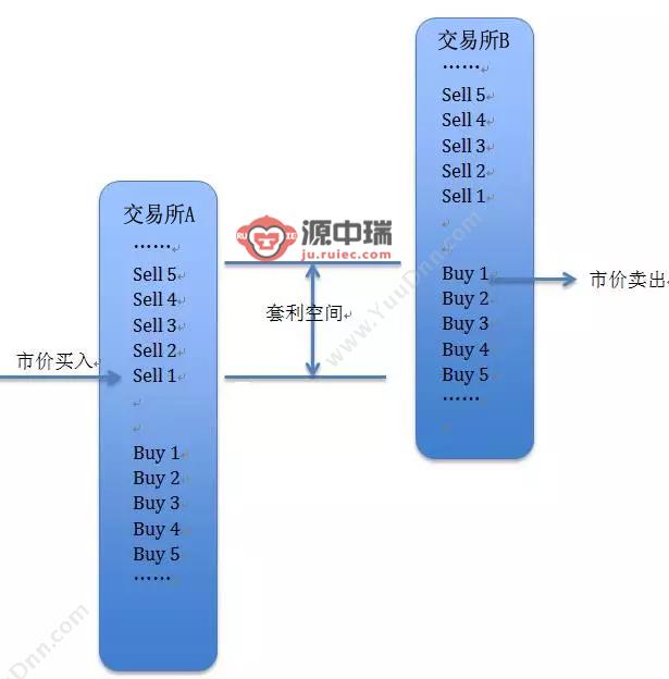 深圳源中瑞科技有限公司 虚拟币自动挂单搬砖交易软件对冲交易机器人技术 保险业