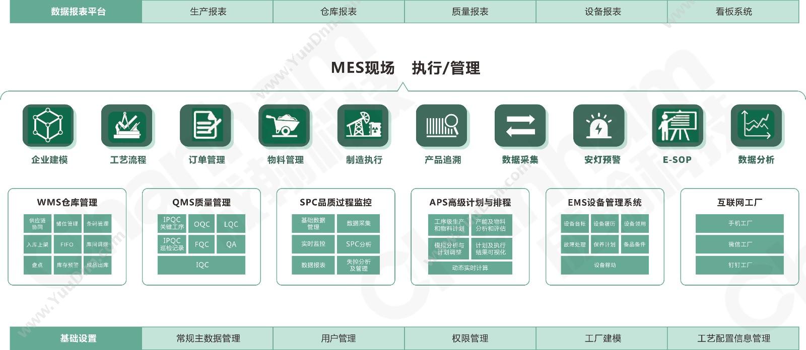 深圳市成翰科技有限公司 成翰MES平台 生产与运营