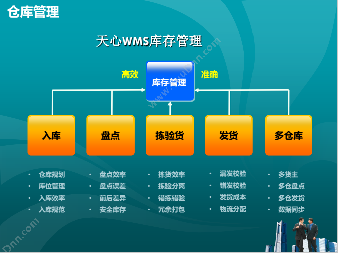 天津天思天心科技有限公司 天心JD-WMS WMS仓储管理
