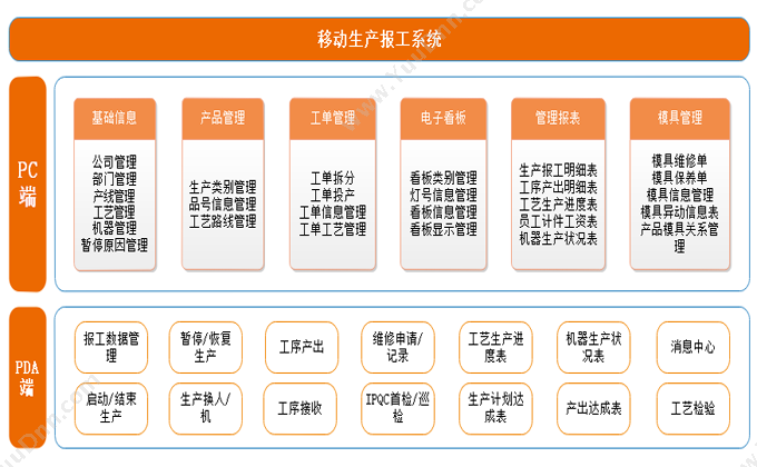 广州力莱软件有限公司 直销系统源代码,终身维护直销奖金计算软件 财务管理
