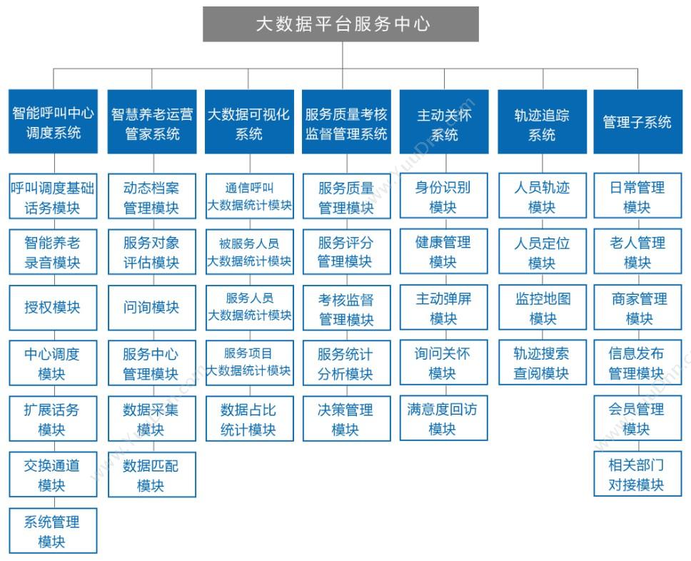 河南申瓯信息技术有限公司 智能居家养老系统服务平台 通信工程