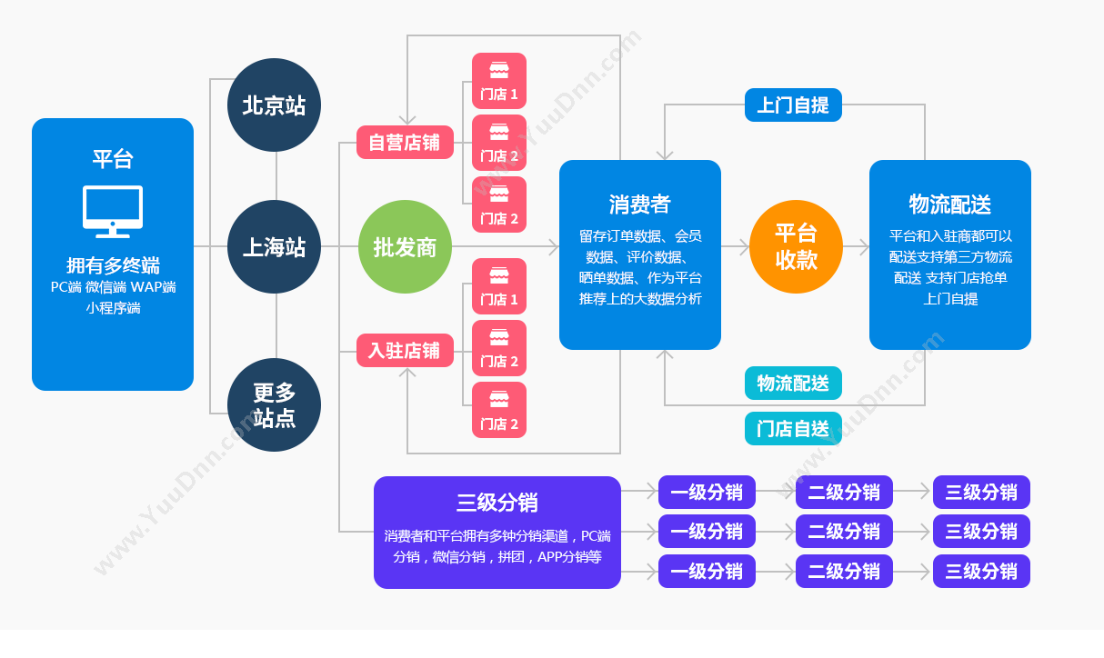 广州聚友软件科技有限公司 条码追溯管理系统 质量追溯