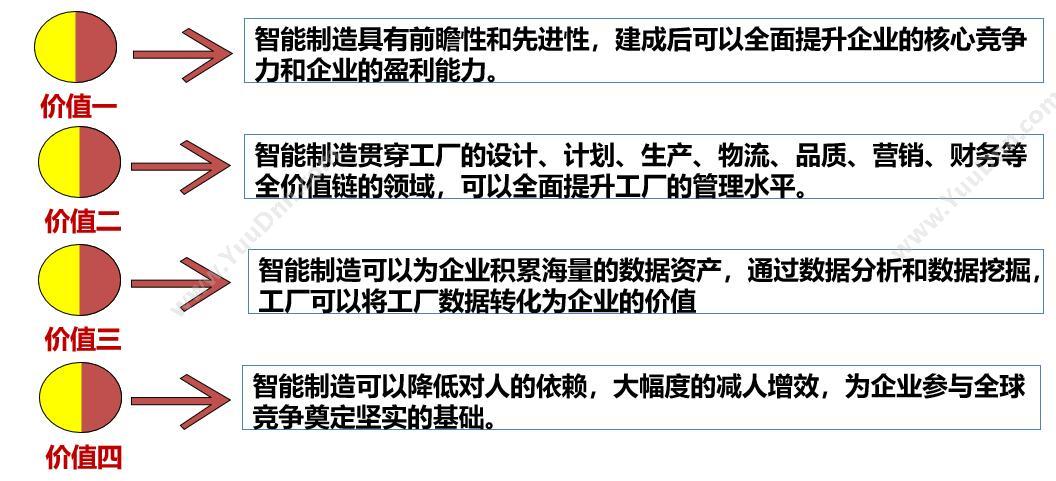 深圳市儒道数据分析有限公司 儒道智能工厂整体解决方案 制造加工