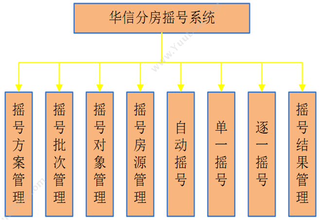 广东云关通科技有限公司 昆山关务管理系统，用它管理关务系统 外贸管理