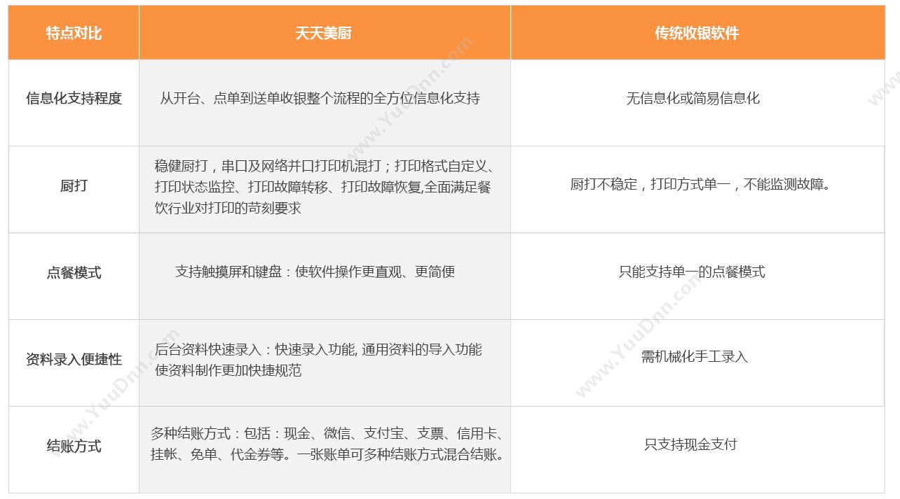 深圳市科脉技术股份有限公司 餐饮收银系统科脉·天天美厨 收银系统