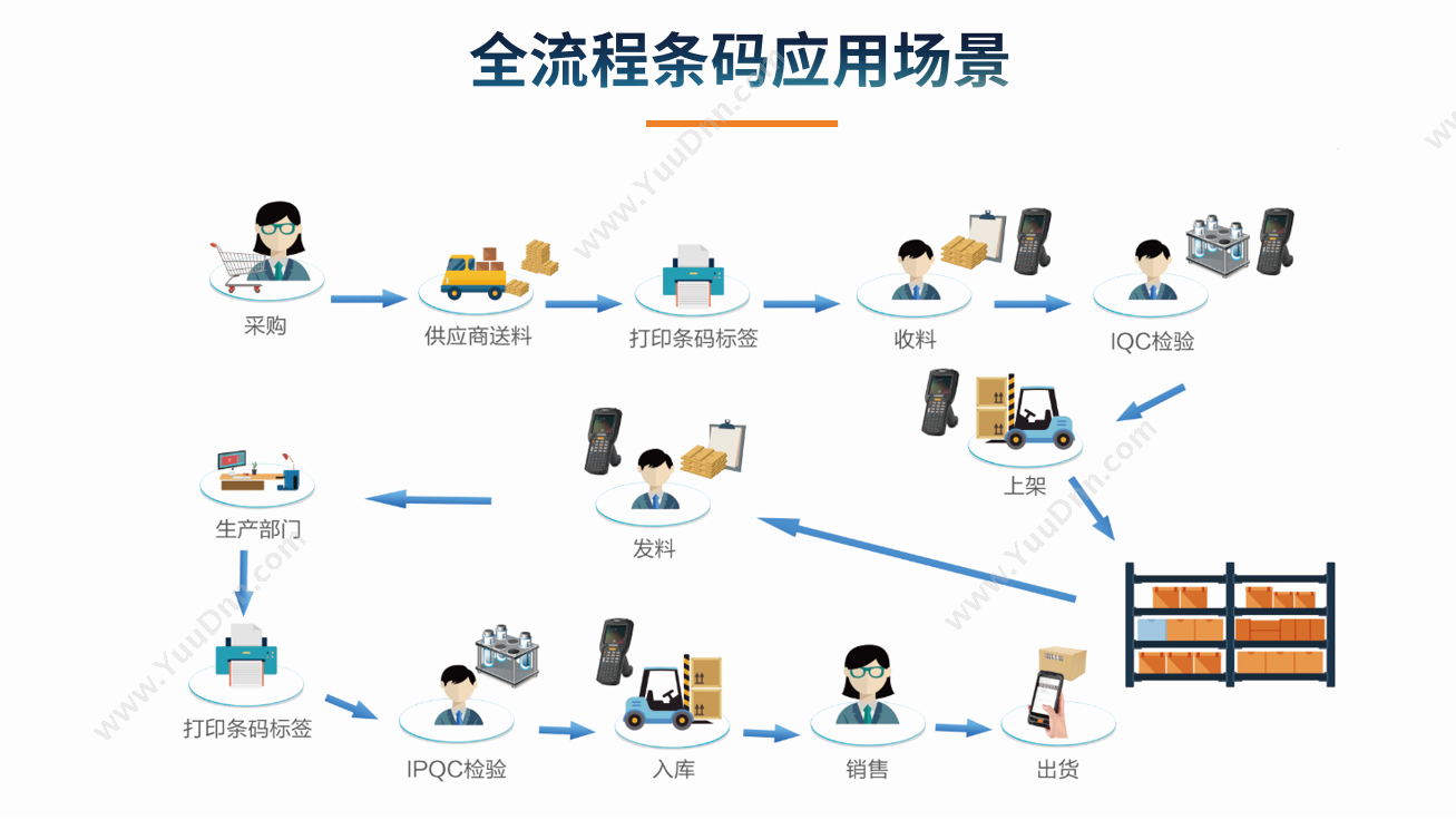 广东顺景软件科技有限公司 顺景T-Group智能管理系统 企业资源计划ERP