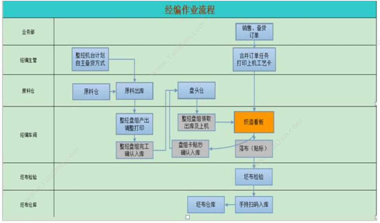 湖南华信软件股份有限公司 住房租赁监管平台 房地产
