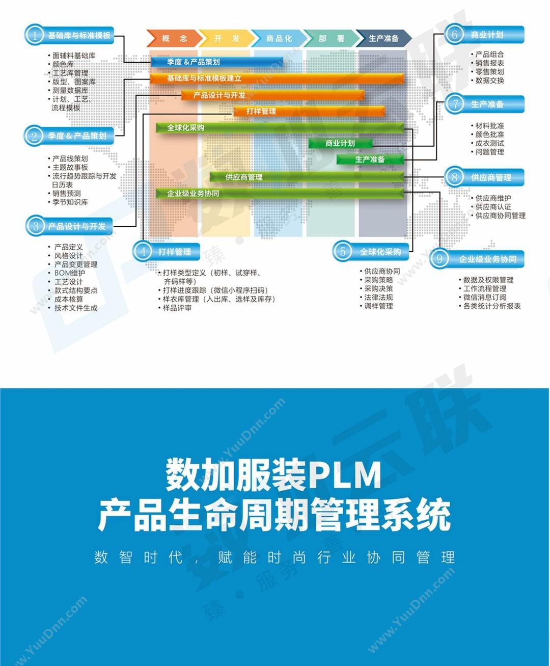 苏州数加物联科技有限公司 数加服装PLM 产品生命周期管理PLM