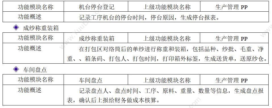 广东云关通科技有限公司 清远上线金关二期账册 云关通具有丰富的经验 外贸管理