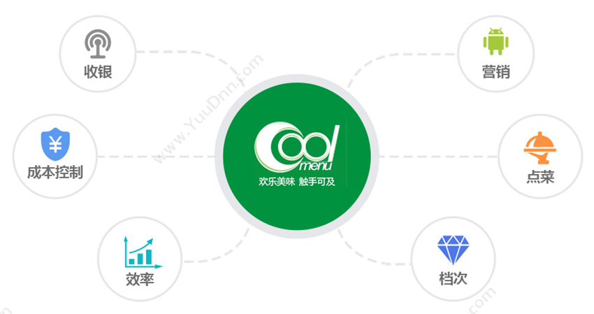 深圳市科脉技术股份有限公司 餐饮收银软件电子菜谱·IOS平板 收银系统