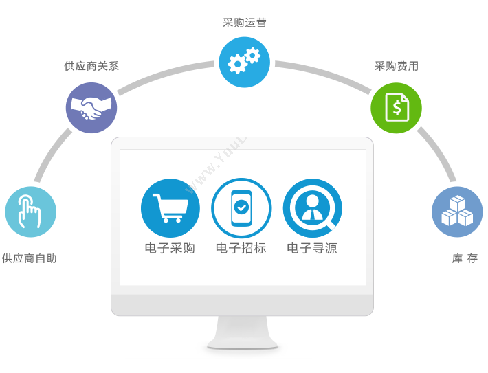 北京博阳互动科技发展有限公司 scrm全员营销软件 全渠道会员管理系统 博阳互动 营销系统