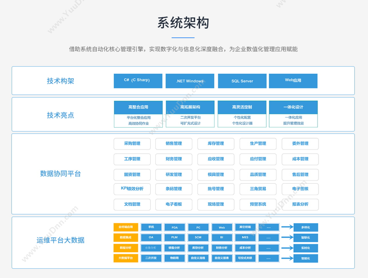 广东顺景软件科技有限公司 顺景T-Group智能管理系统 企业资源计划ERP