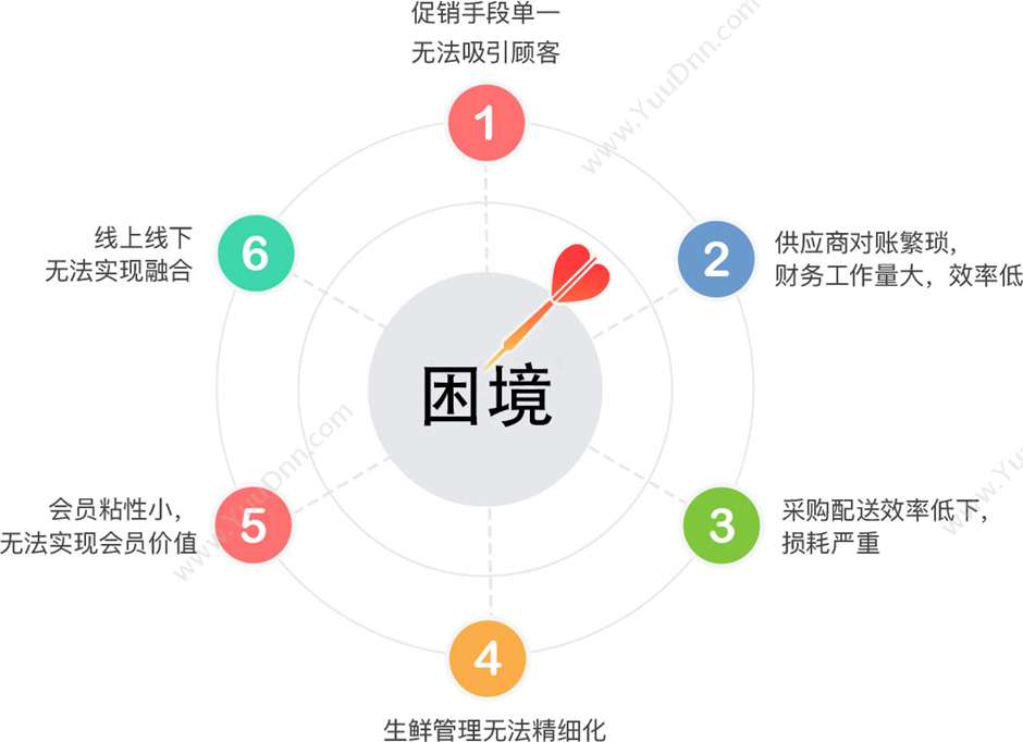 上海圆球网络科技有限公司 美容院会员收银系统 收银系统