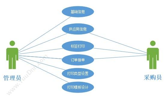深圳源中瑞 数字货币交易所平台开发之共享交易软件 资产管理EAM