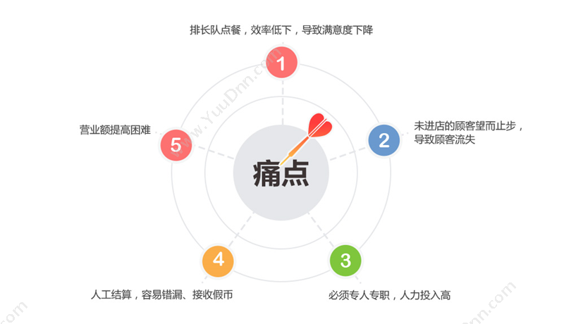 深圳市科脉技术股份有限公司 餐饮收银系统科脉大屏自助点餐机 收银系统