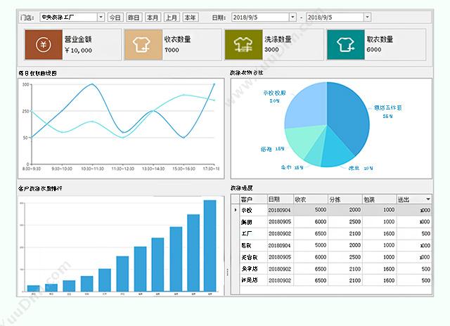 广州市蓝格软件科技有限公司 傲蓝布草洗涤厂管理软件RFID版 会员管理