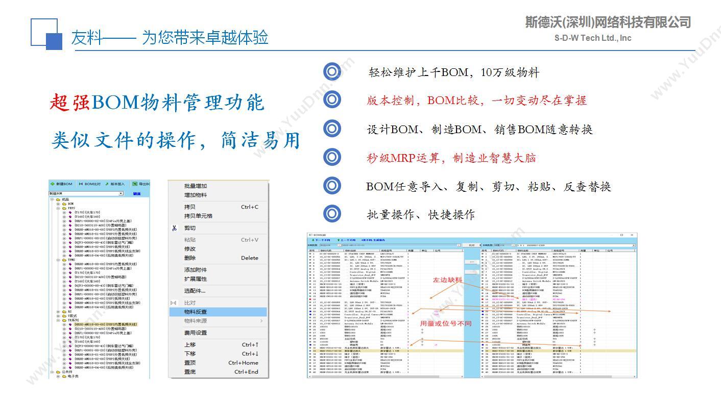 斯德沃（深圳）网络科技有限公司 BOM物料管理-友料 企业资源计划ERP