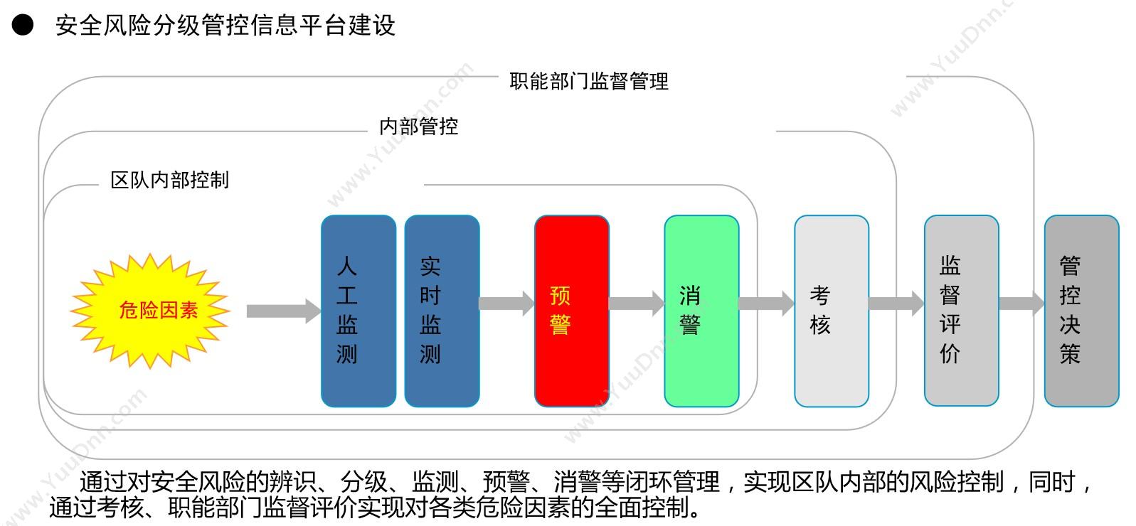 深圳源中瑞科技有限公司 浙江能耗在线监测系统，源中瑞能耗监测软件 酒店餐饮