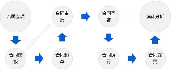 北京融智天管理软件有限公司 合同管理系统 - 融智天 合同管理