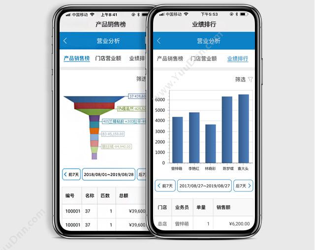 广州市蓝格软件科技有限公司 傲蓝纺织面料布业软件手机看报表 服装鞋帽