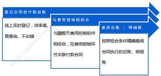 北京融智天管理软件有限公司 合同管理系统 - 融智天 合同管理