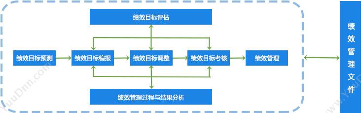北京融智天管理软件有限公司 绩效管理软件 - 融智天 财务管理