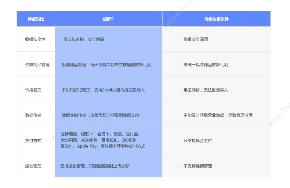 深圳市科脉技术股份有限公司 科脉·超鲜9-“超市+生鲜”管理软件 商超零售