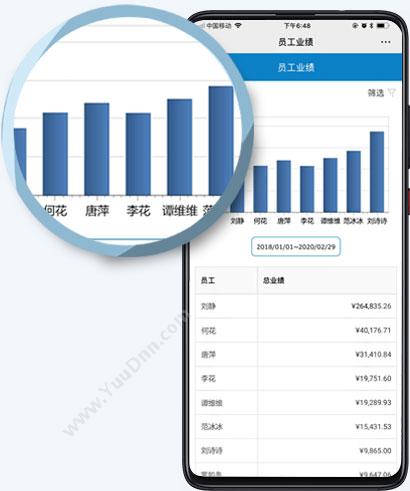 广州市蓝格软件科技有限公司 傲蓝美容院店务管理软件手机看报表系统 美容美发