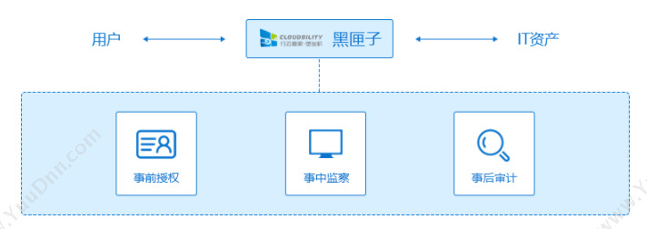 河南智森科技有限公司 易房大师 集成网站 小程序微站 房地产