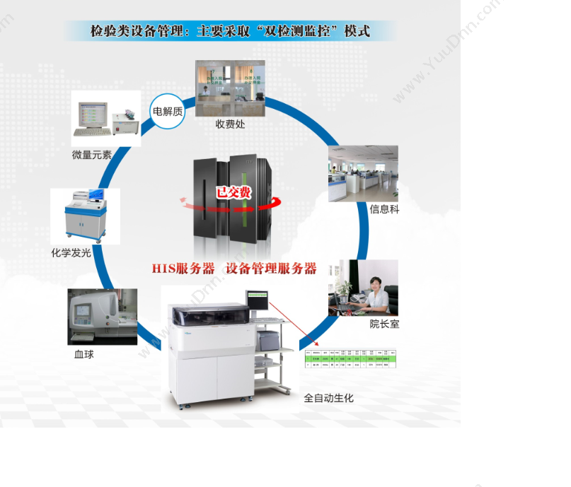 RPA机器人 零售业RPA_流程自动化机器人 流程管理
