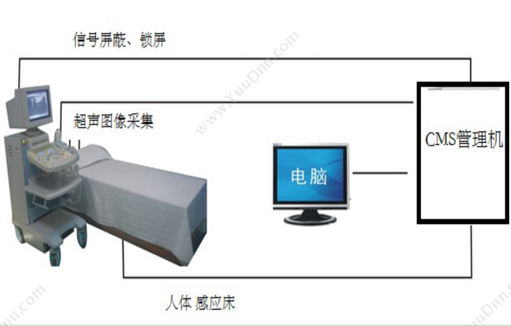 郑州康普斯电子科技有限公司 超声类医疗设备控费管理系统 医疗平台