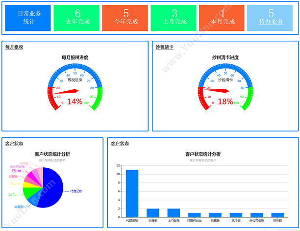 北京一窝燕子科技有限公司 代理记账公司客户管理系统 客户管理