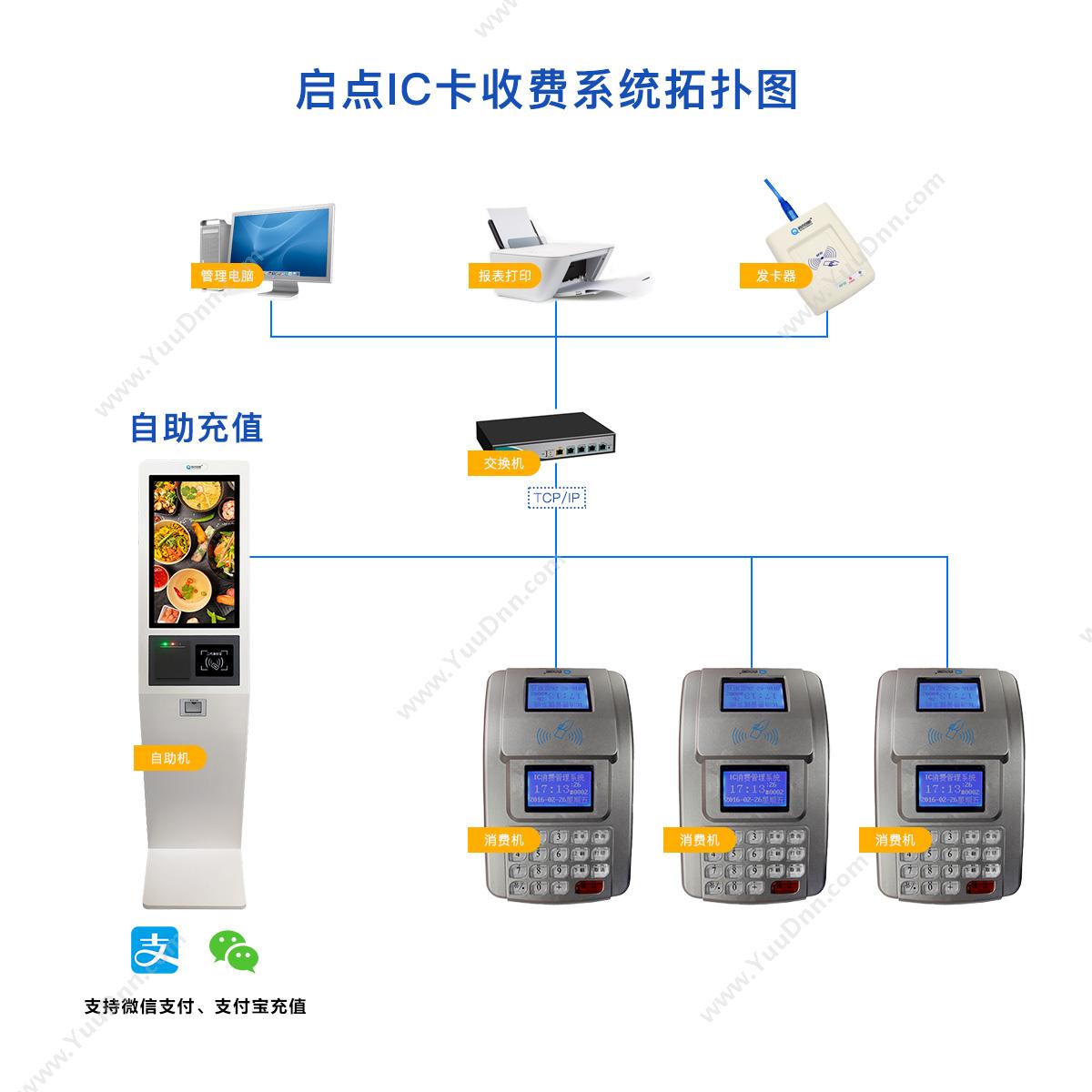 深圳市启点创新科技有限公司 智能IC卡食堂消费系统 酒店餐饮