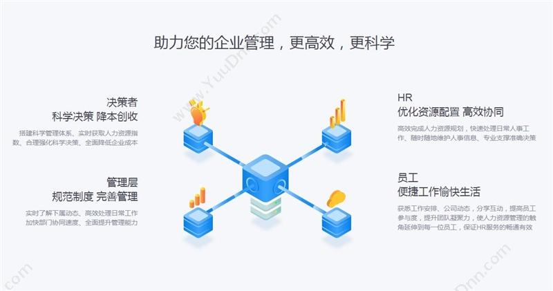 广州同鑫科技有限公司 同鑫人事管理系统_HR人事管理软件 合同管理