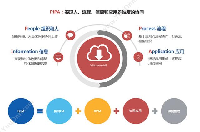 杭州微宏科技有限公司 微宏ECM协同办公管理平台 协同OA